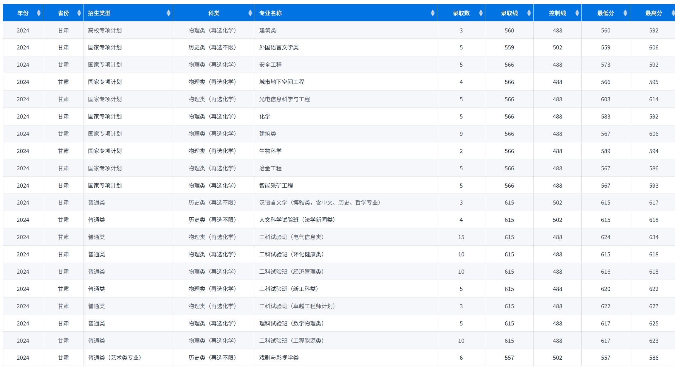 甘肃2025年招生计划